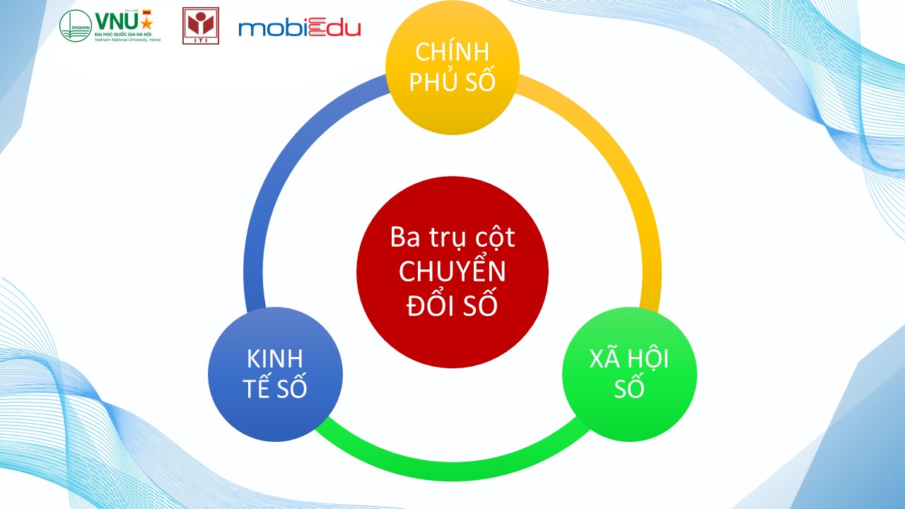Chuyển đổi số - Giải thích định nghĩa, quy trình chuyển đổi số